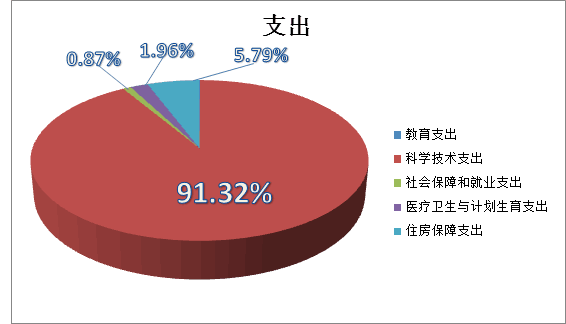 财政收入结构_2015财政收入结构(2)